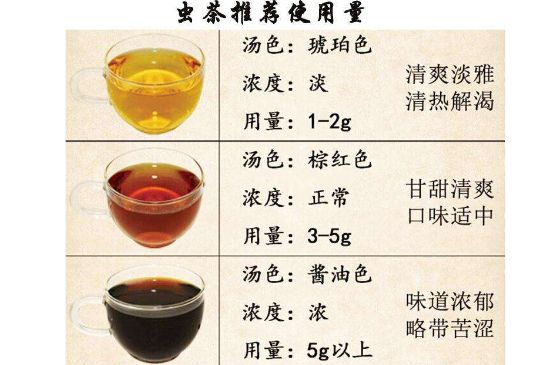 茶葉名稱大全和圖片，茶葉名字大全三四個字！