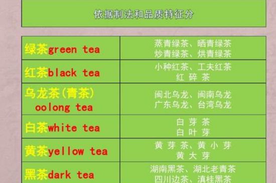 茶葉名稱大全和圖片，茶葉名字大全三四個字！