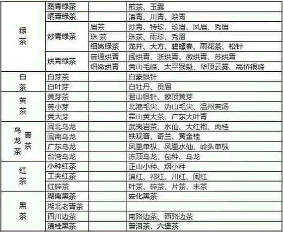 各種茶葉名稱對(duì)應(yīng)圖片，中國(guó)茶大全！