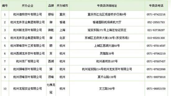 杭州買龍井茶攻略，怎么買到正宗的西湖龍井？