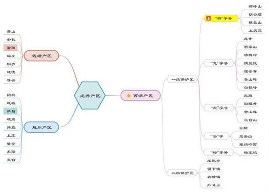 杭州買龍井茶攻略，怎么買到正宗的西湖龍井？
