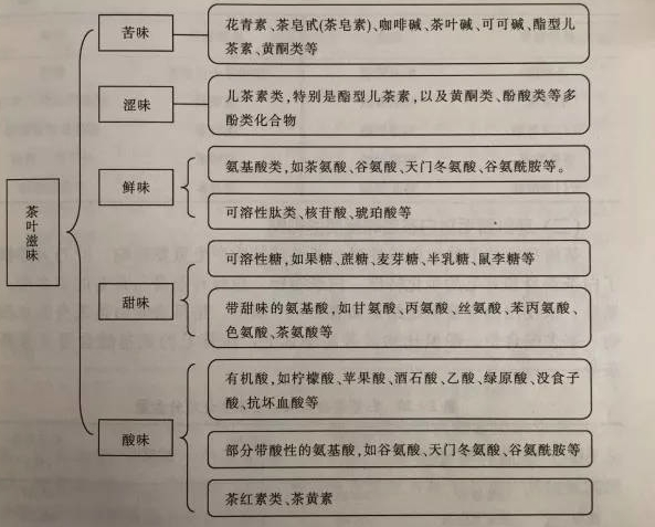 什么綠茶口味重口感濃郁，口味比較重的綠茶都有那些？